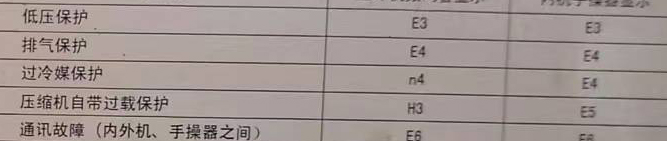 邹平空调电话在哪里找